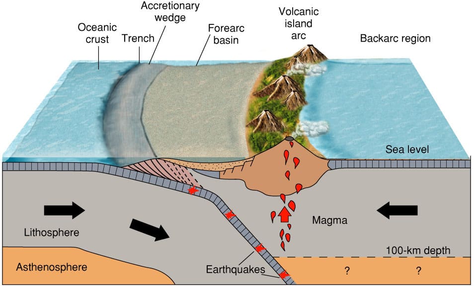 Geology of Thalassa
